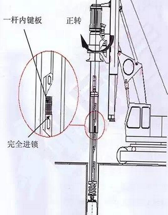 圖解旋挖鉆機(jī)鎖桿的使用原理.jpg