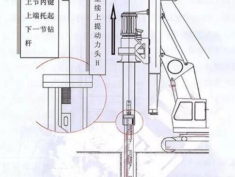 圖解旋挖鉆機(jī)鎖桿的使用原理.jpg