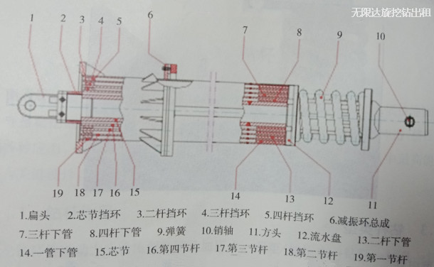 旋挖鉆機(jī)摩阻桿構(gòu)造.jpg