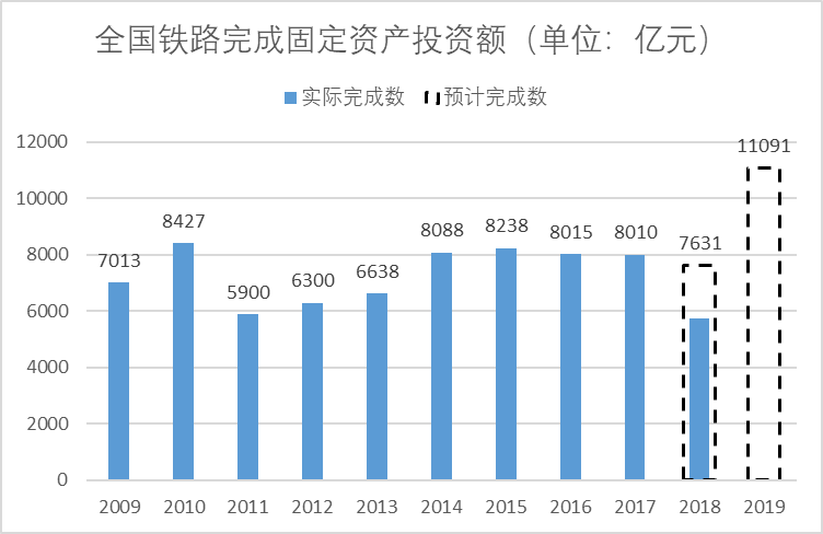 2019年27個高鐵項目將開工 山東鉆機(jī)出租.png