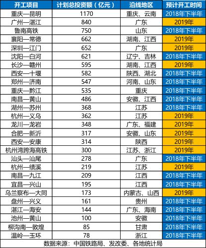 2019年27個高鐵項目將開工 山東旋挖鉆機(jī)出租.jpeg