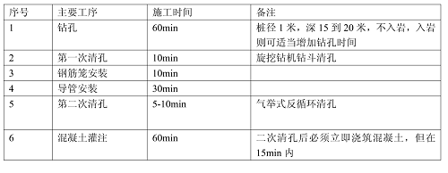 鉆孔樁各主要工序施工時(shí)間.png