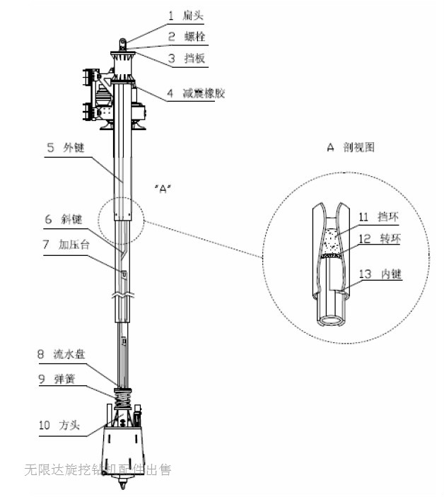 組成旋挖鉆桿的零部件有哪些.jpg