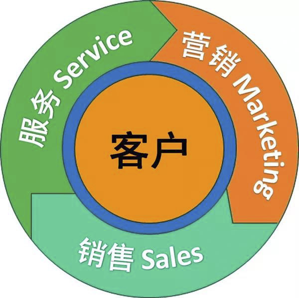 服務(wù)為什么要成為工程機(jī)械企業(yè)發(fā)展的戰(zhàn)略？.jpg