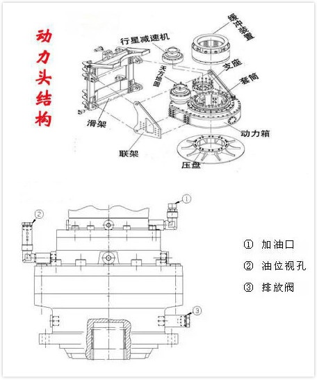 旋挖鉆機(jī)動(dòng)力頭.jpg